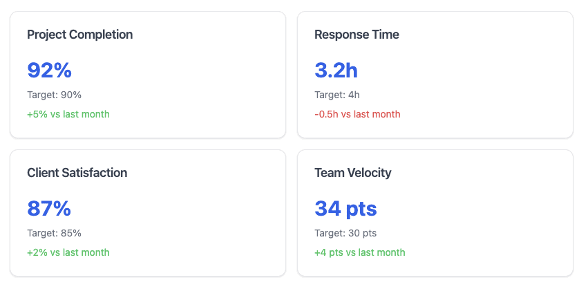 Remote Team Performance Dashboard
