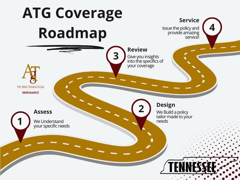 Buy Insurance Coverage In Memphis, Tennessee From A Top Rated Independent Insurance Agent