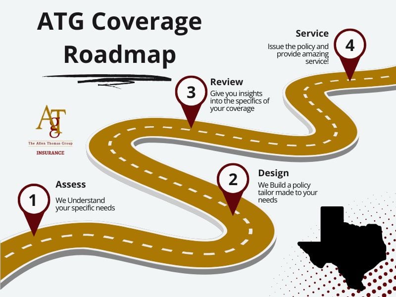 Buy Insurance Coverage In Midlothian, TX From A Top Rated Independent Insurance Agent