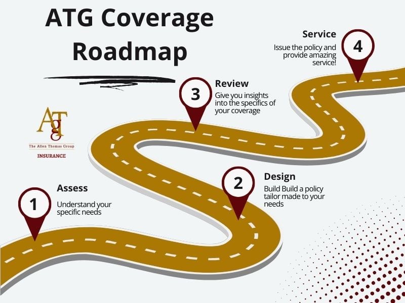 buy insurance coverage in Staten Island, New York from a top rated independent insurance agent