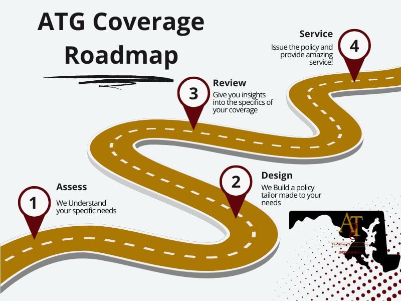 Get Insurance Coverage In Towson, Maryland From A Top Rated Independent Insurance Agent
