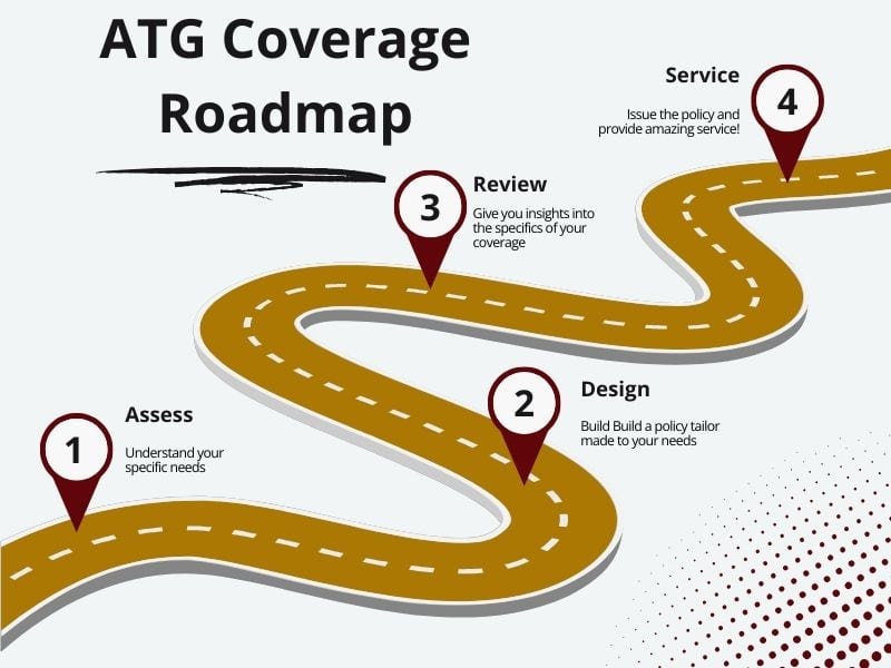 insurance quote and coverage in Madison, Alabama
