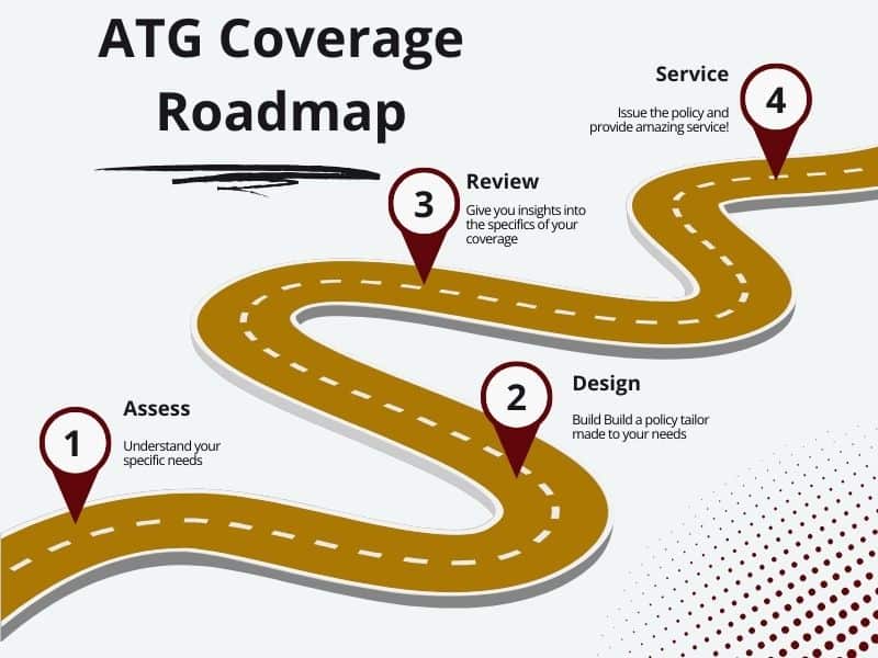 top insurance quote and coverage in Scottsdale, Arizona